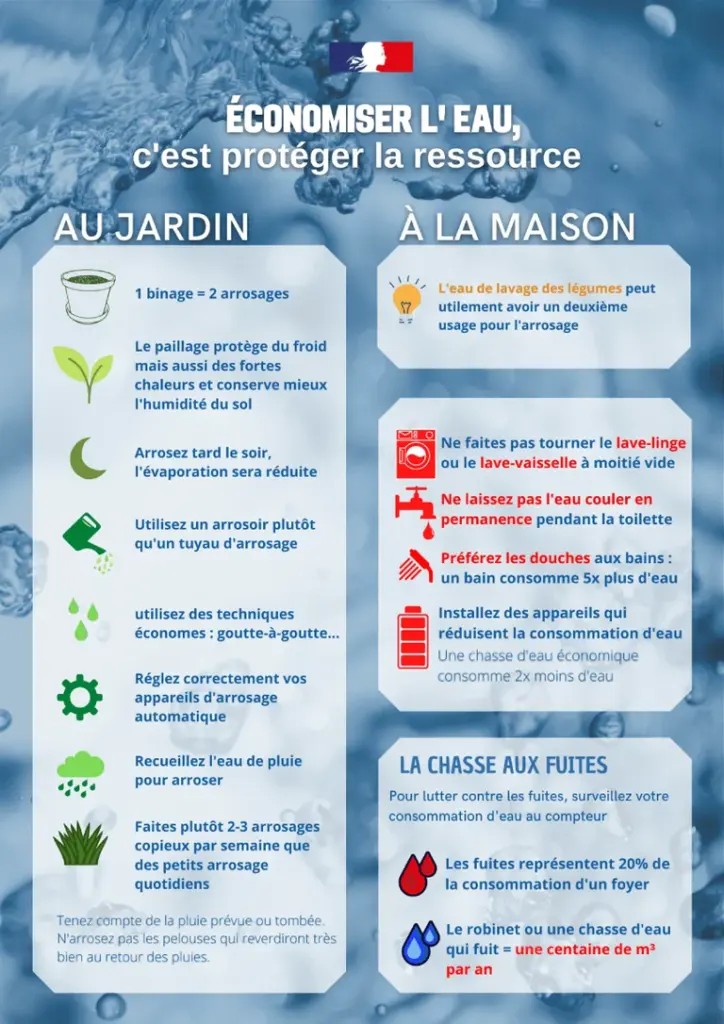 À Lille, l'eau du quotidien sous nouvelles limites