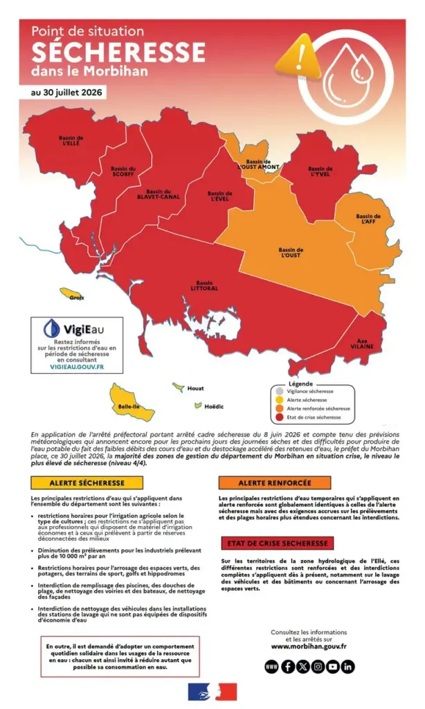 À Vannes, la crise sécheresse interdit plusieurs usages
